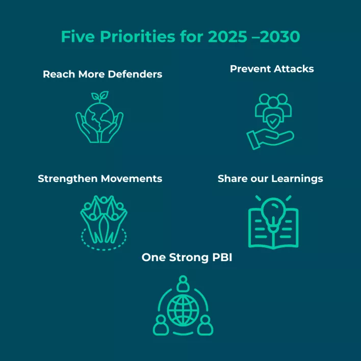 PBI GSP Priorities 2025-2030